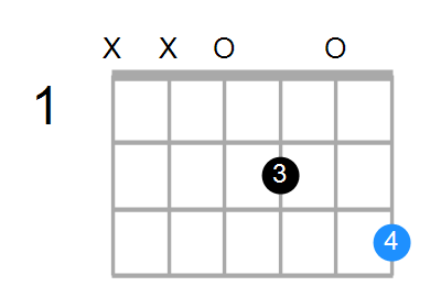 Gadd9/D Chord